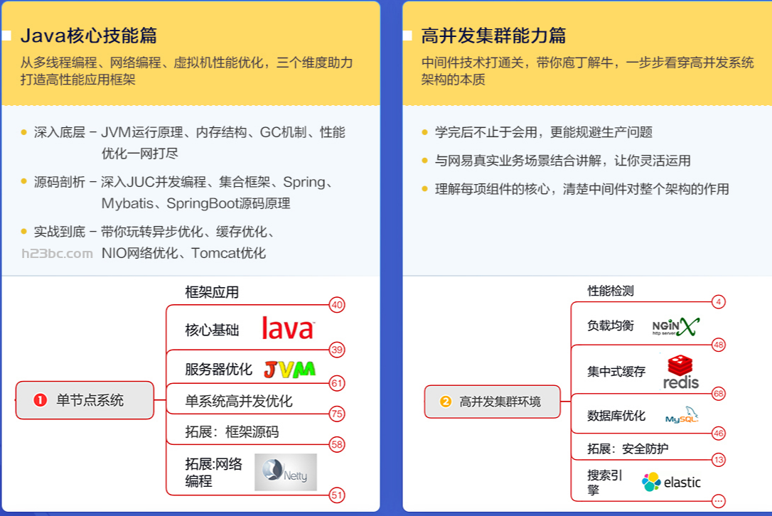 微专业-Java高级架构师2021|【价值14k】完结无密-超推荐!!