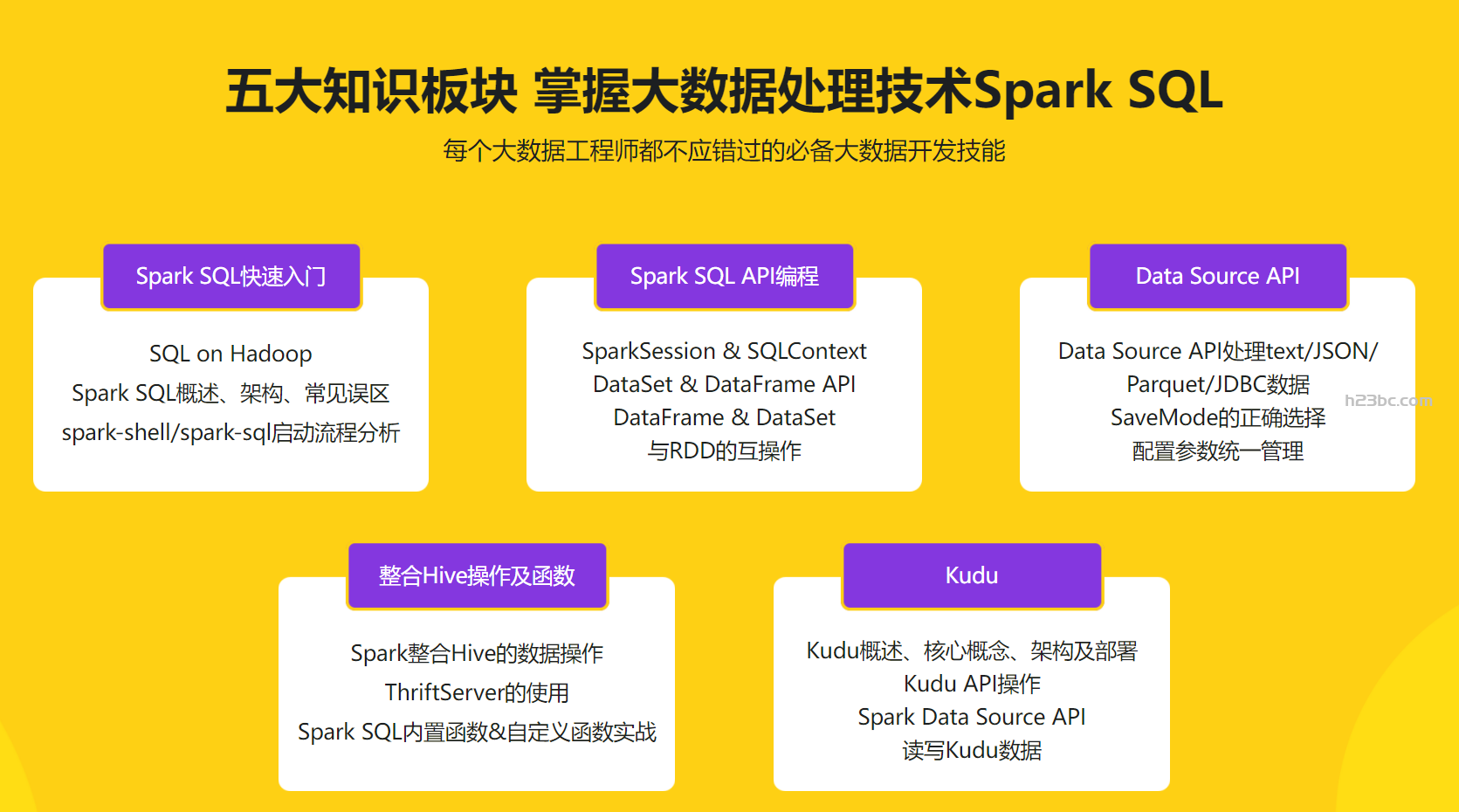 SparkSQL入门整合Kudu实现广告业务数据分析